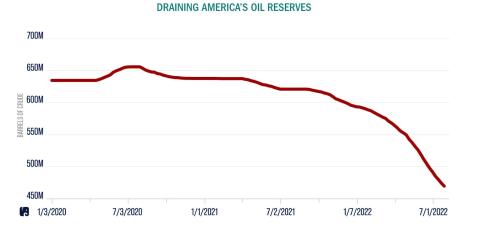 Strategic Petroleum Reserve